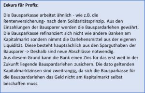 Bausparen exkurs für Profis