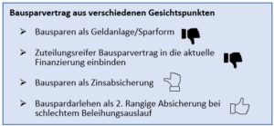Bausparvertrags Beurteilung