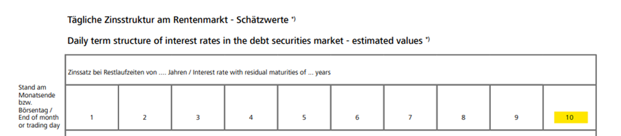 19.12.2022_Pfandbriefe