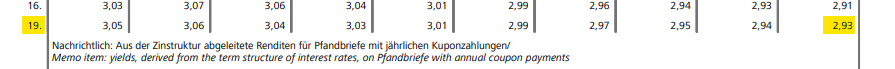 19.12.2022_Pfandbriefe