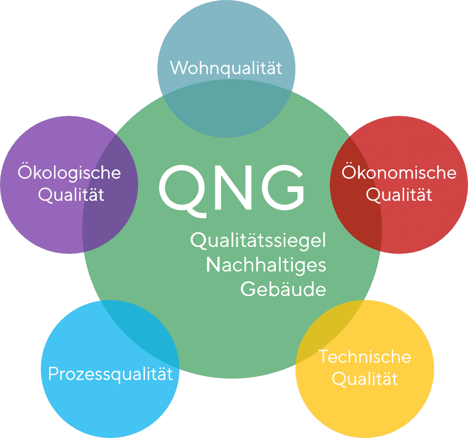 Qualitätssiegel_Nachhaltiges 