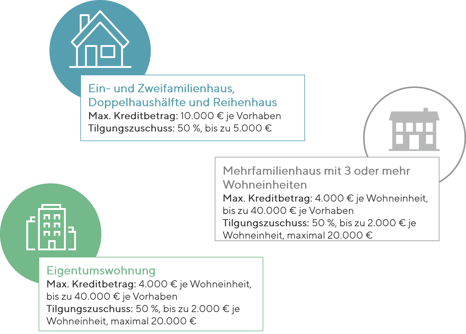 Schaubild Baubegleitung