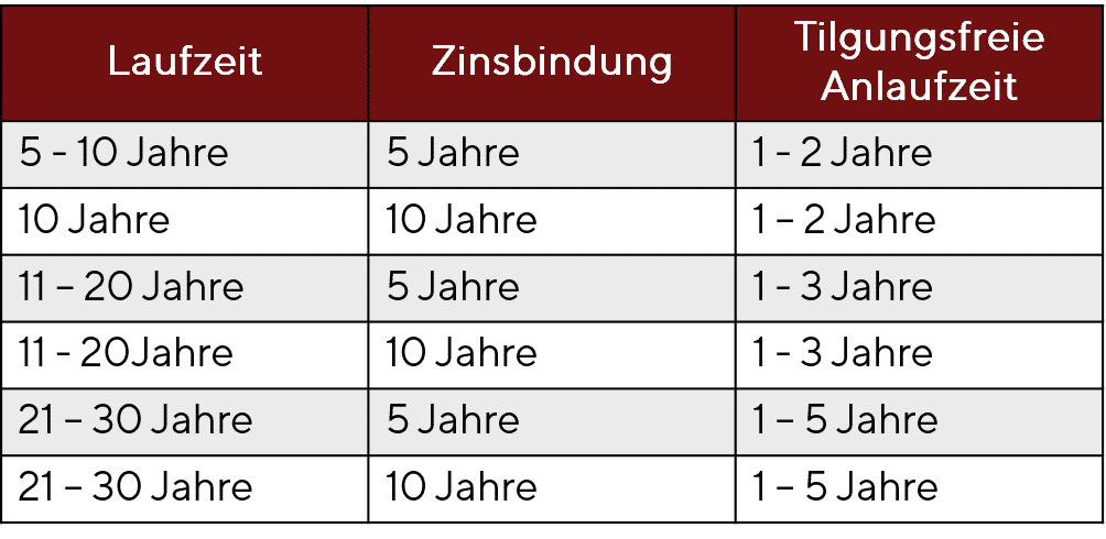 Schaubild_annuität_159