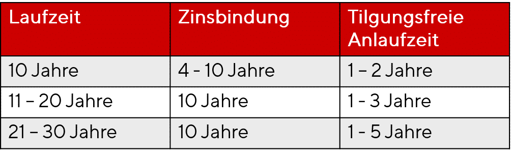 Schaubild_Zinsbindung_261